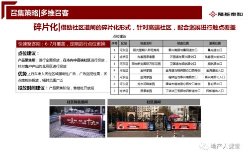 房地產(chǎn)開盤前營(yíng)銷推廣執(zhí)行方案 蓄勢(shì)待發(fā)，引爆銷售